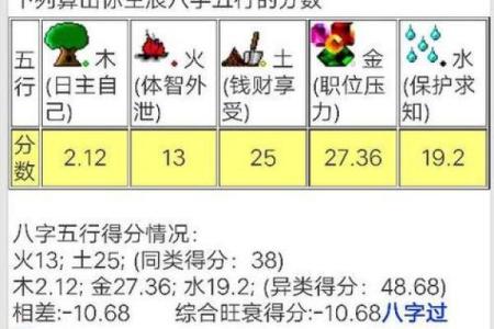 八字弱容易招脏东西是真的吗 八字弱的人注意事项