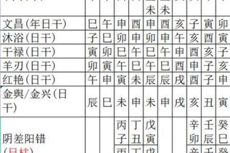 八字神煞紫薇星