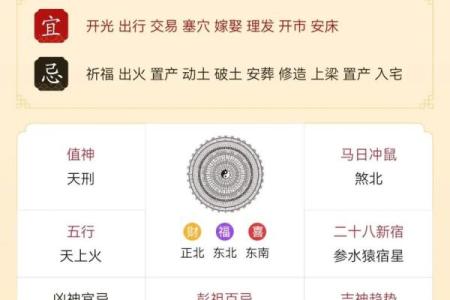 4月初九财神方位吉凶图