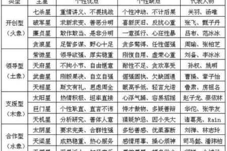 紫薇斗数看男女