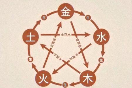八字格局随大运变化吗