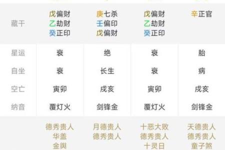 免费算一下自己的命运 最准八字算命怎么算