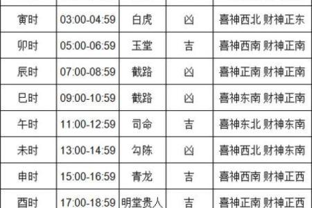 黄历择吉 2024年11月属鼠人结婚吉日查询
