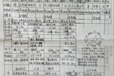 名字解析免费打分测试打分