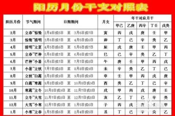 简析生辰八字所蕴含的信息