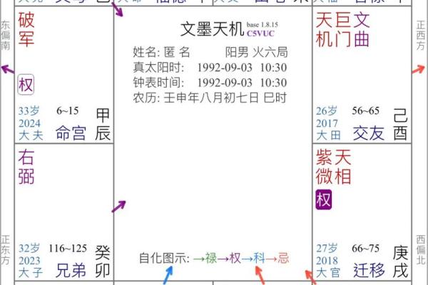 紫薇斗数看胖瘦