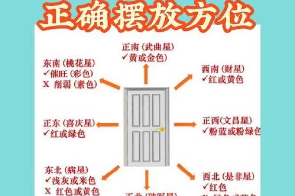 怎么确定大门方位，如何确定大门的位置？