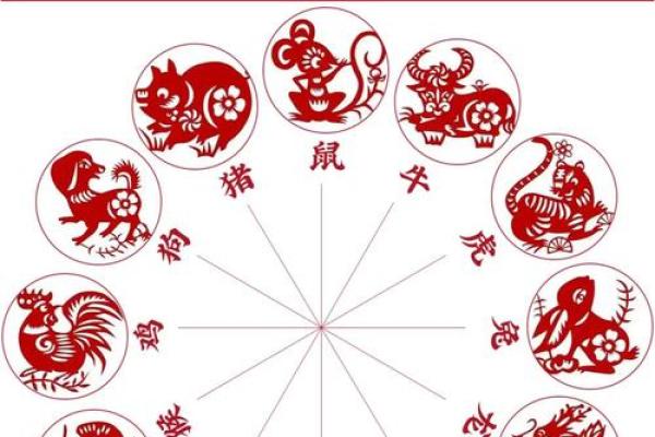 生肖猴和生肖兔配不配 生肖猴和生肖兔配对指数