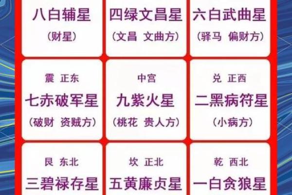 六秀方位吉凶图