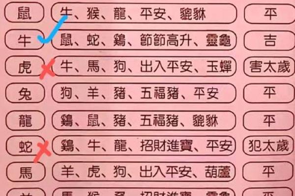 生孩子选吉日吉时  2024年生孩子黄道吉日查询