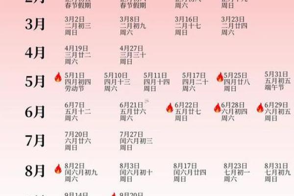 生孩子选吉日吉时  2024年生孩子黄道吉日查询
