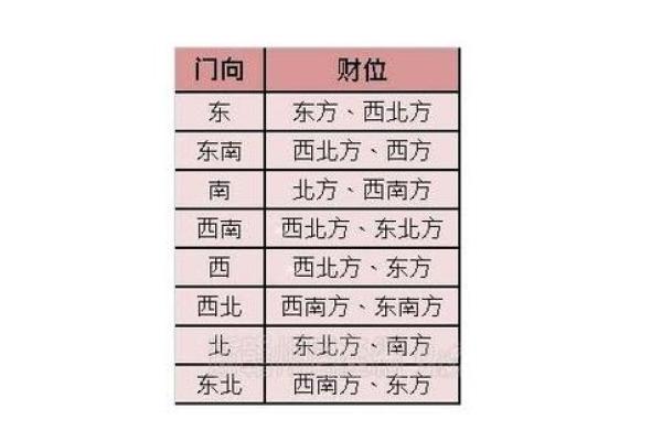 风水明财位摆放什么最招财