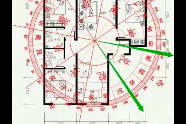 兑宅的的吉凶方位图