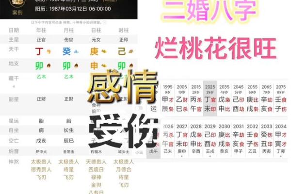 八字桃花多