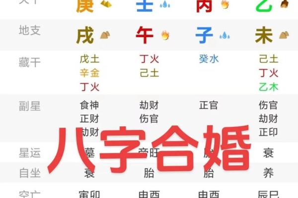 男女生辰八字配对查询,八字合婚的重要性