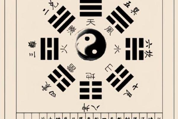 九宫方位分别做什么,九宫吉凶方位图