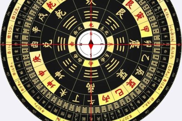 如何使用风水罗盘测量风氺