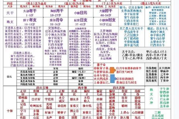 算命入门基础笔记