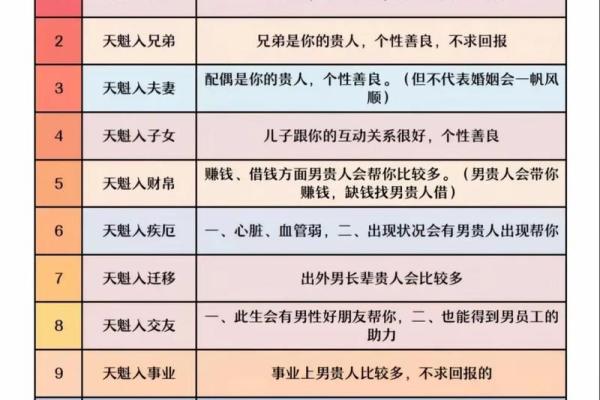 七政四余紫薇斗数