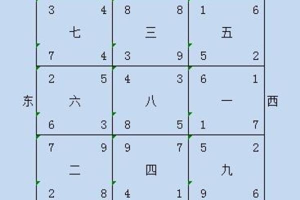 坎宅的吉凶方位 坎宅方位的吉凶如何