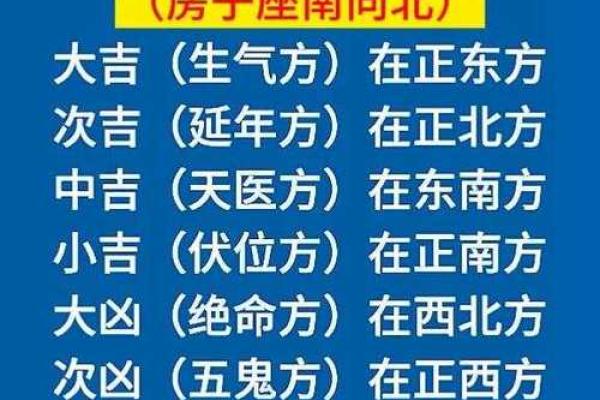 如何测房屋方位和朝向吉凶