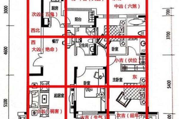 如何测房屋方位和朝向吉凶