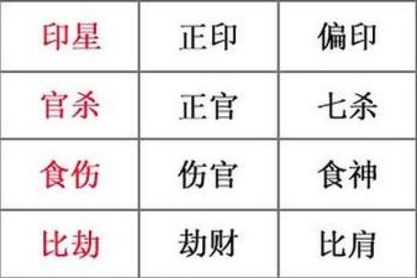 男女算命八字十神应用之八伤官运用