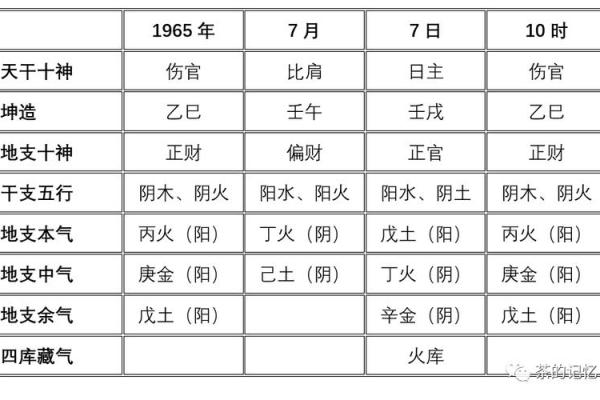 男女算命八字十神应用之八伤官运用