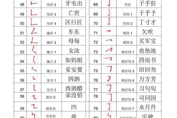 姓名笔划配对表格图片 姓名笔画配？