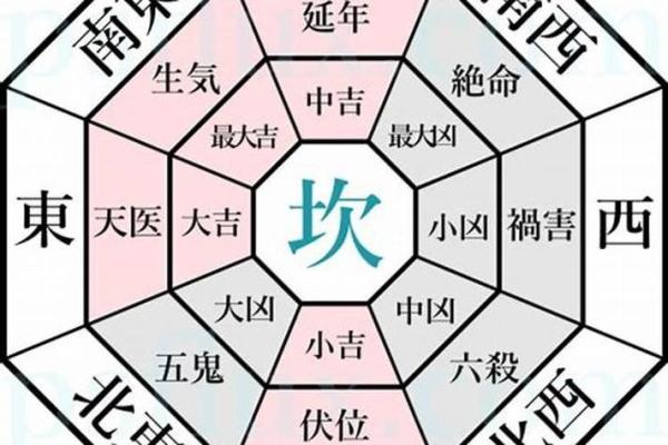 坎命人吉凶方位