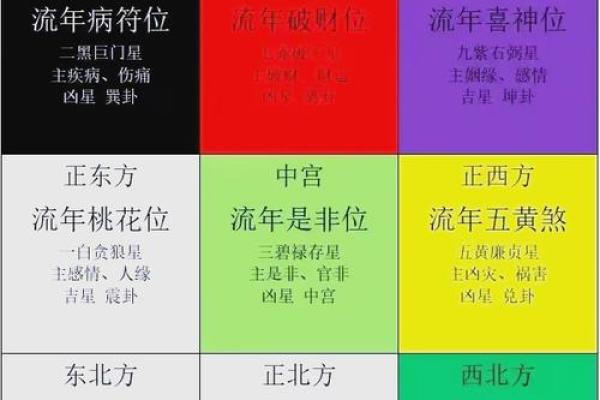 九运什么方位不能见水？详解属相和方位关系