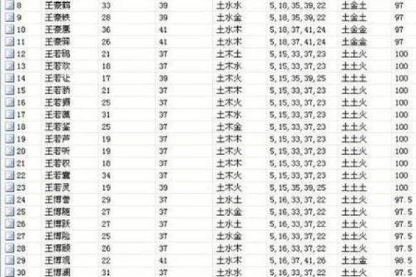 什么字适合给晚上9点出生的属猴男孩起名字姓名