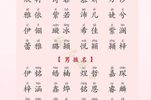 2019年5月9号卯时出生的男孩如何起名姓名