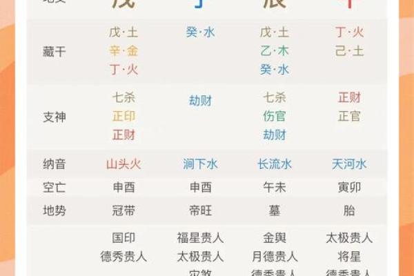 从八字看你的性格，快速了解自己的性格特点