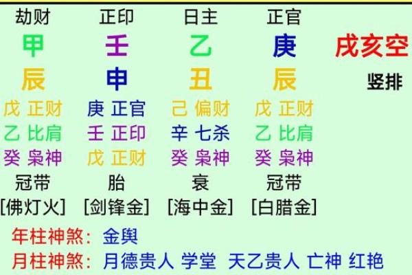 八字顺序