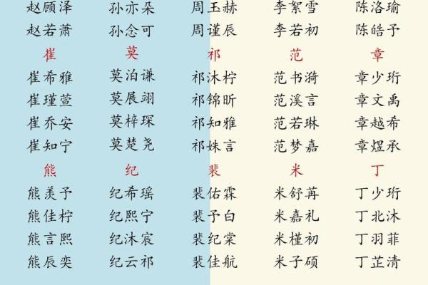 2019年3月27号子时出生的男孩应该起什么样的名字姓名
