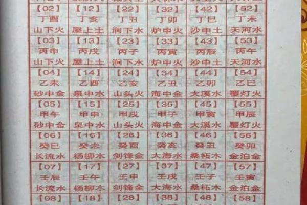 生辰八字看你 婚姻嫁得远不远好不好