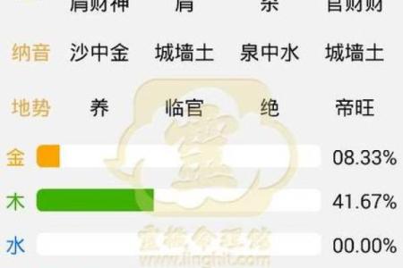八字五行缺什么怎么算