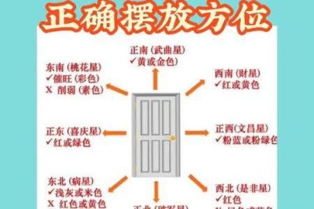 怎么确定大门方位，如何确定大门的位置？