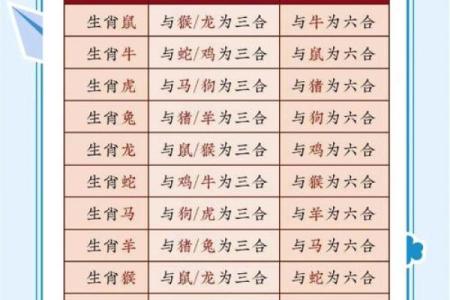 生肖配对 十二生肖最佳配对表格