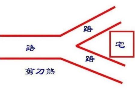 居家风水常见形煞，这种房子小心破财，招盗贼！（附化解方法）