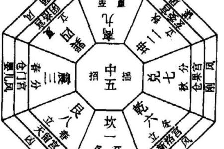 风水不对也致病，十四个影响健康的风水布局要警惕！