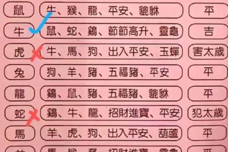装修房屋吉日选择 学会择吉