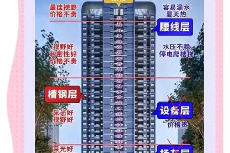 选择适合自己居住的楼盘方位