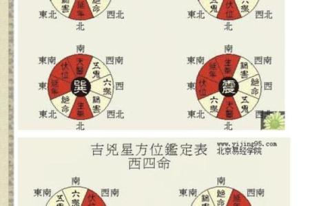 七运吉凶方位