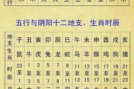 咋算生辰八字