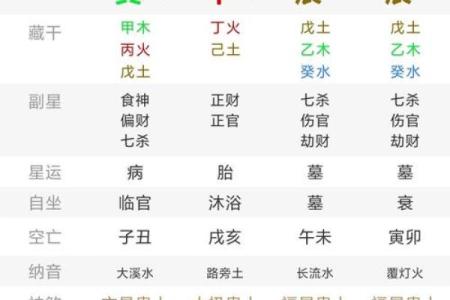 八字看几岁开窍,开窍和没开窍的区别