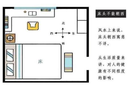 睡觉方向头朝哪里好风水床头
