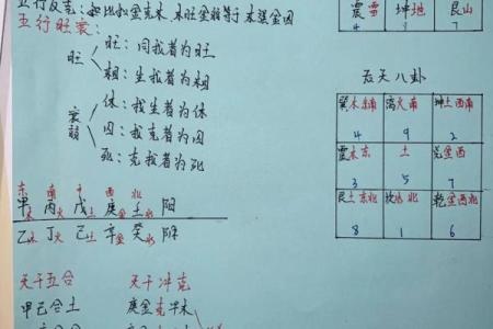 算命入门基础笔记