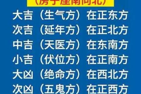 如何测房屋方位和朝向吉凶